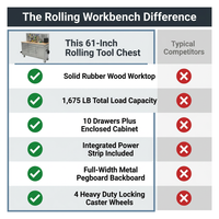 61-Inch Rolling Tool Chest, 10 Drawers Garage Workbench Storage Tool Cabinet with Power Strip, Solid Rubber Wood Top, 1675 LBS Load Mobile Workstation, Heavy Duty Rolling Cabinet — Comparison