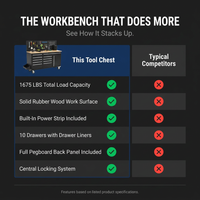 61-Inch Rolling Tool Chest with 10 Drawers & Power Strip, Solid Rubber Wood Top, 1675 LBS Load Heavy Duty Mobile Workstation, Locking System and Drawer Liners for Garage Warehouse Shop, Black — Comparison