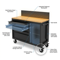 61-Inch Rolling Tool Chest with 10 Drawers & Power Strip, Solid Rubber Wood Top, 1675 LBS Load Heavy Duty Mobile Workstation, Locking System and Drawer Liners for Garage Warehouse Shop, Black — How It Works