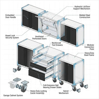 Garage Cabinet System | Heavy Duty Steel All-In-One Modular Garage Cabinet Set for Ultimate Workshop Organization | Easy Assembly Garage Storage Cabinets & Tool Bench — How It Works