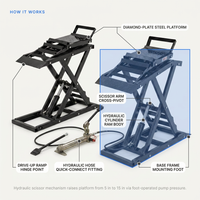 Hydraulic Car Lift with Ramp - 3,000 Lb. per Pair Capacity — How It Works