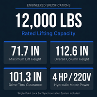 Two-Post Car Lift Engineered for Heavy-Duty Use, 12000 lb Capacity, 220V 4HP Motor, Single-Point Lock — Results & Stats